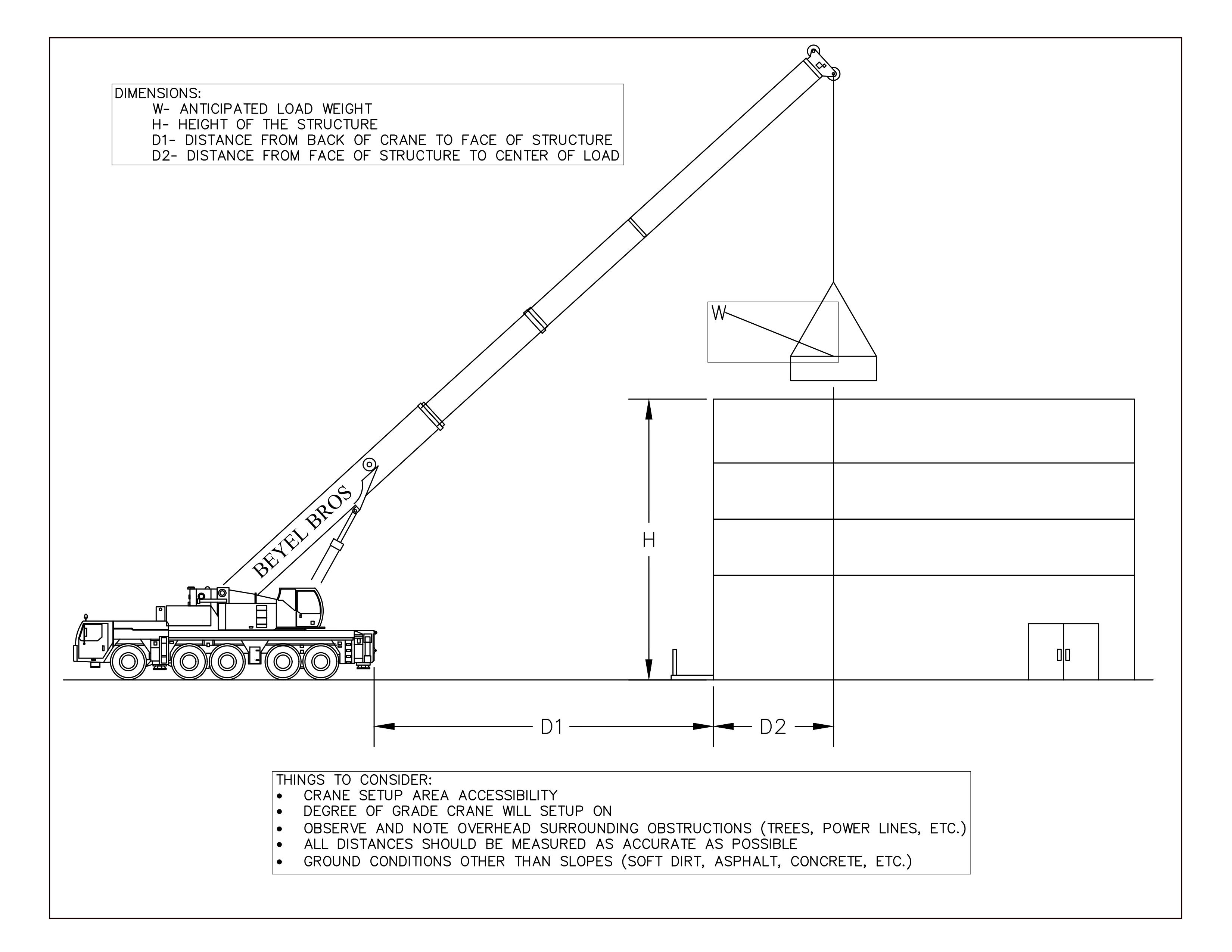 Crane setup dimensions diagram showing D1, D2, H and W